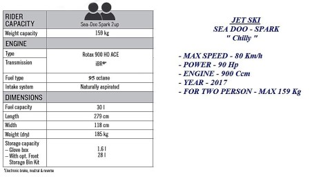 SEA DOO SEA DOO SPARK 90HP Lucky